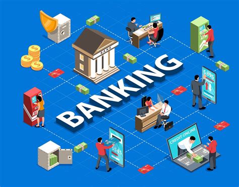 Banking Services .